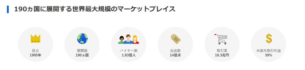 Ebay輸出 詐欺対策 高額商品を販売する時に絶対に注意すべき事８つ ナリブログ